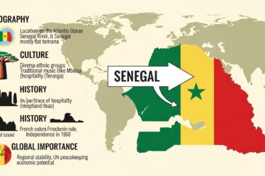 where is senegal