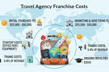travel agency franchise cost